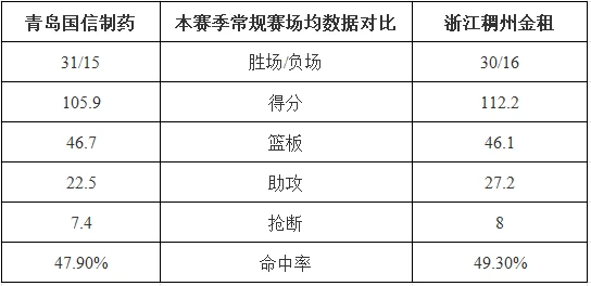 篮球训练计划表控球怎么写_1