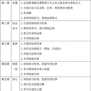  初中生篮球训练中如何培养恒心？